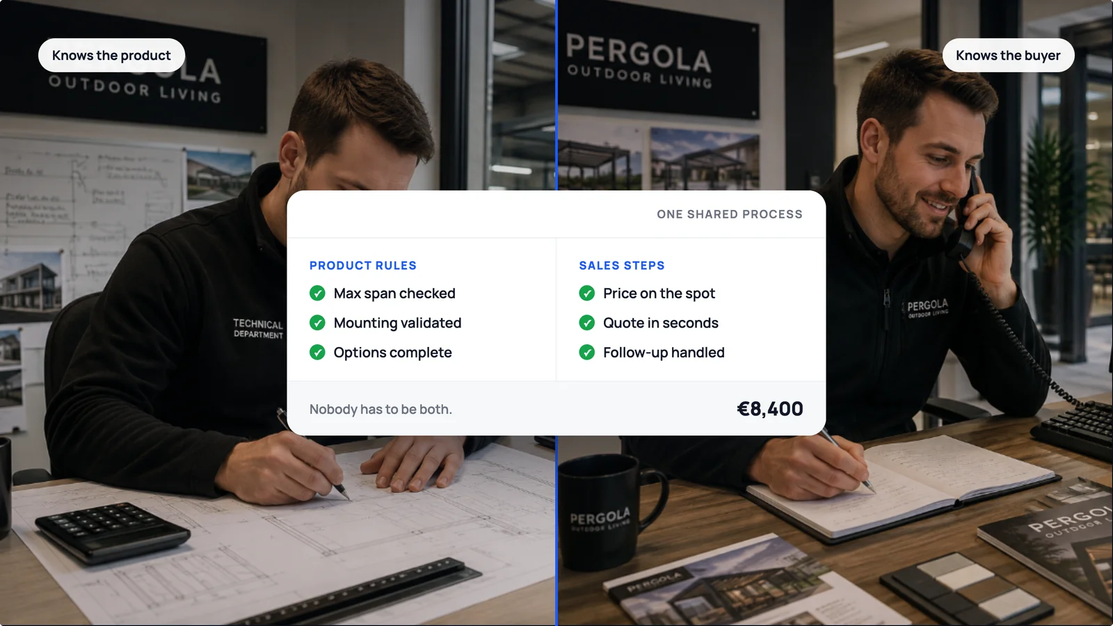 A split scene labelled knows the product and knows the buyer: a technical specialist over blueprints on one side, a salesperson on the phone on the other, joined by one card listing product rules beside sales steps under the line nobody has to be both.