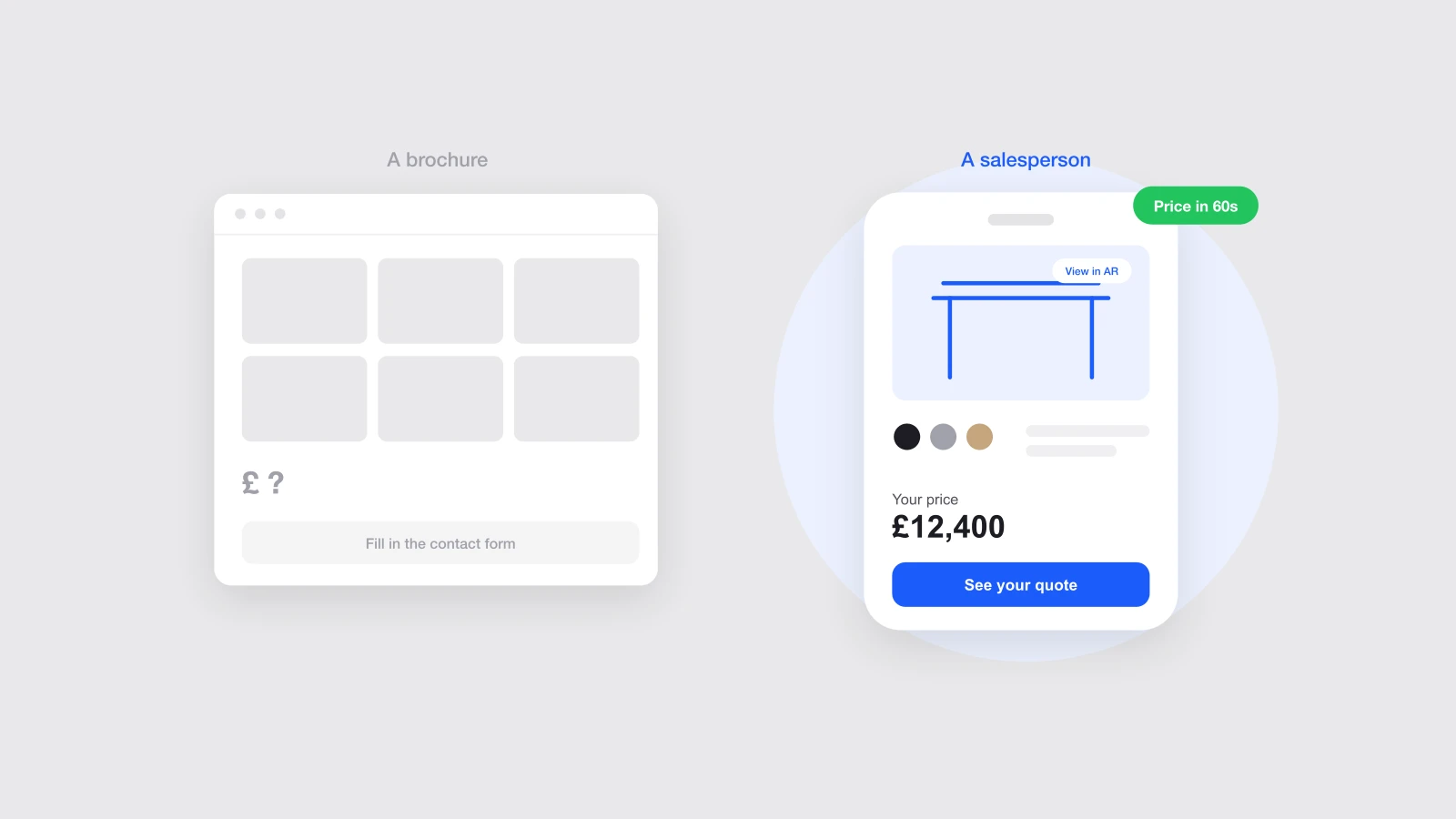Two websites compared: a static brochure site with a photo gallery and a contact form but no price, and a phone showing a configurator with the product, options, and a visible price.