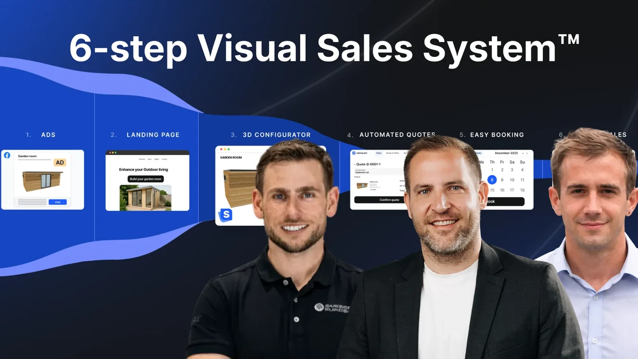 6-step Visual Sales System